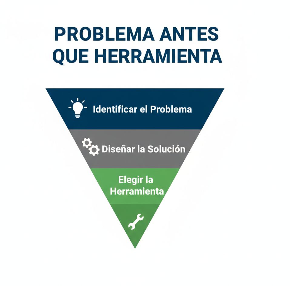 Problema antes que herramienta: La clave para implementar IA con impacto real